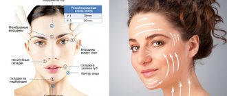 Армирование лица золотыми нитями в косметологии