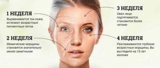 Влияние маски Botox Active Expert на лицо
